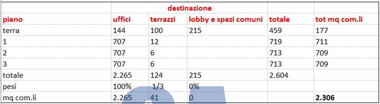 ufficio in affitto a Milano in zona Sempione