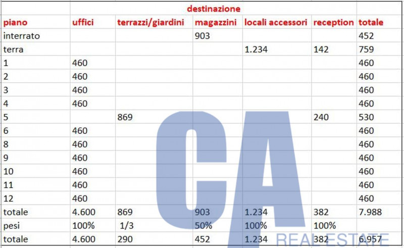 immagine annuncio 0 di 4