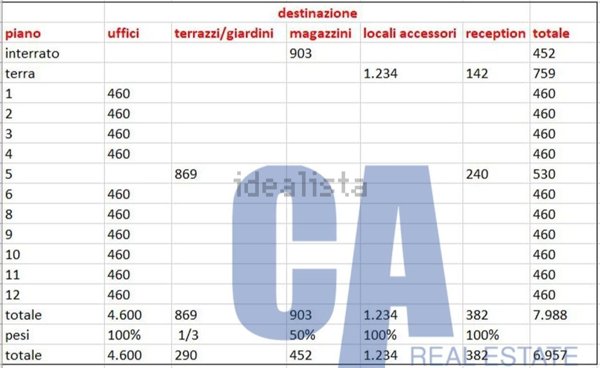 ufficio in affitto a Rho