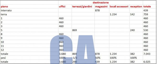 ufficio in affitto a Rho in zona Mazzo