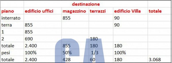 ufficio in affitto a Rozzano in zona Pontesesto