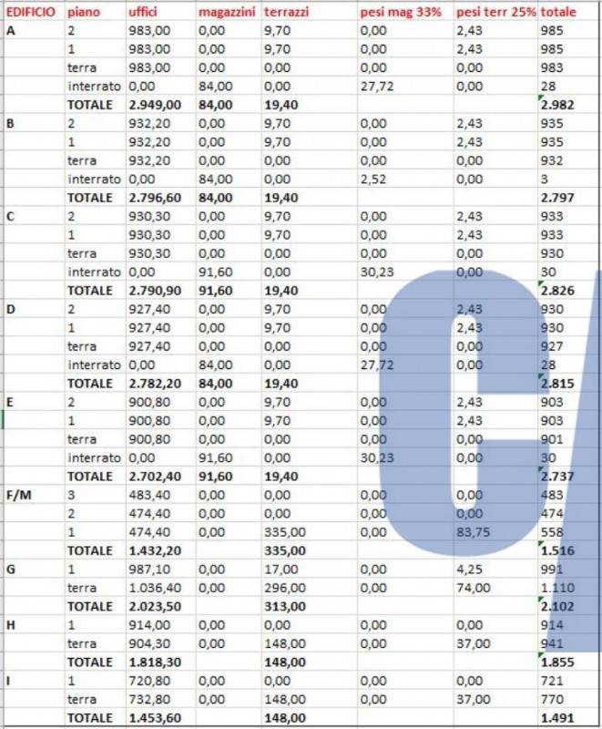 negozio in affitto a San Donato Milanese