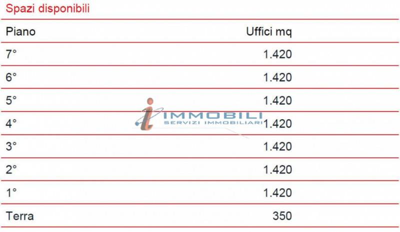 ufficio in affitto a San Donato Milanese