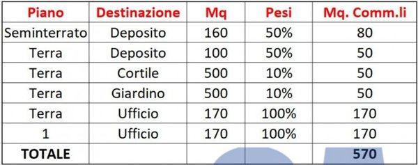 ufficio in affitto a Sesto San Giovanni