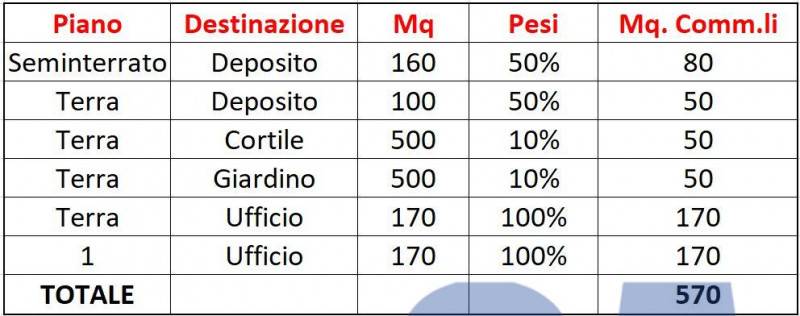 ufficio in affitto a Sesto San Giovanni