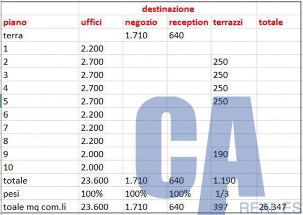 ufficio in affitto a Sesto San Giovanni