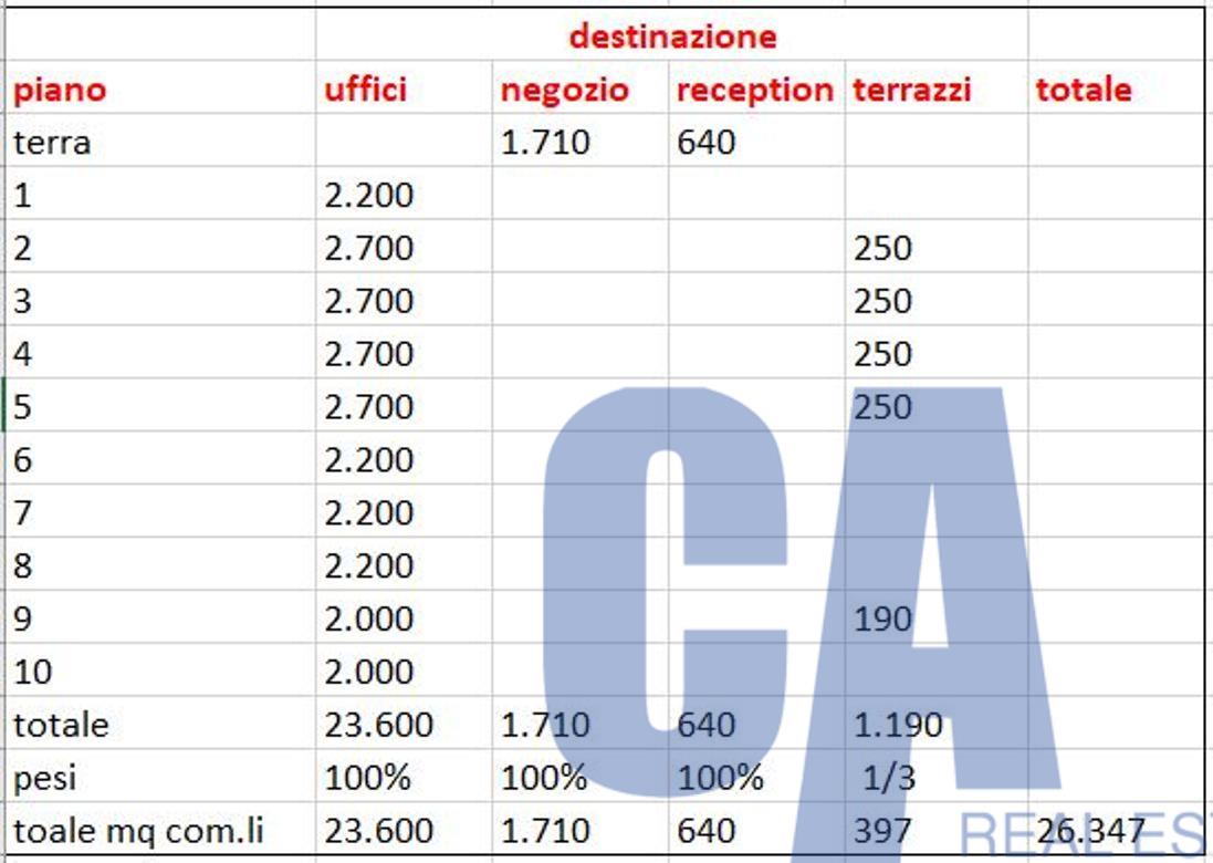 ufficio in affitto a Sesto San Giovanni in zona Restellone