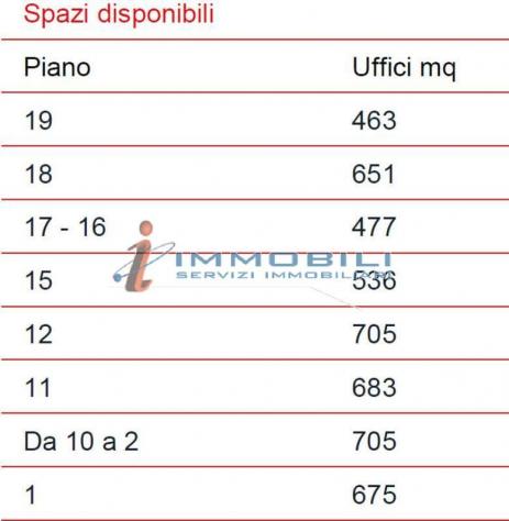 ufficio in affitto ad Edolo in zona Vico
