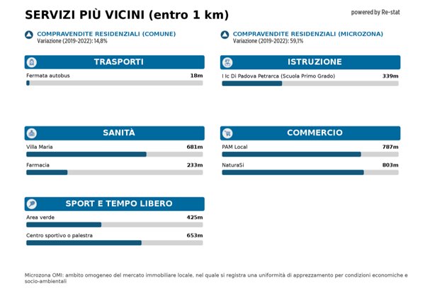 appartamento in affitto a Padova in zona Centro Storico