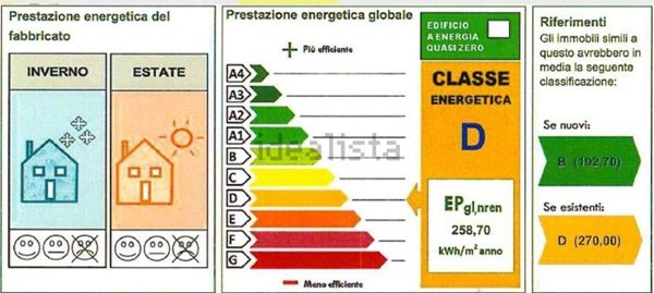 negozio in affitto a Padova in zona Stanga