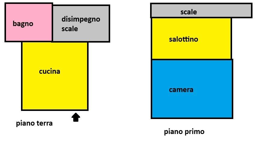 casa semindipendente in affitto a Cascina in zona San Casciano