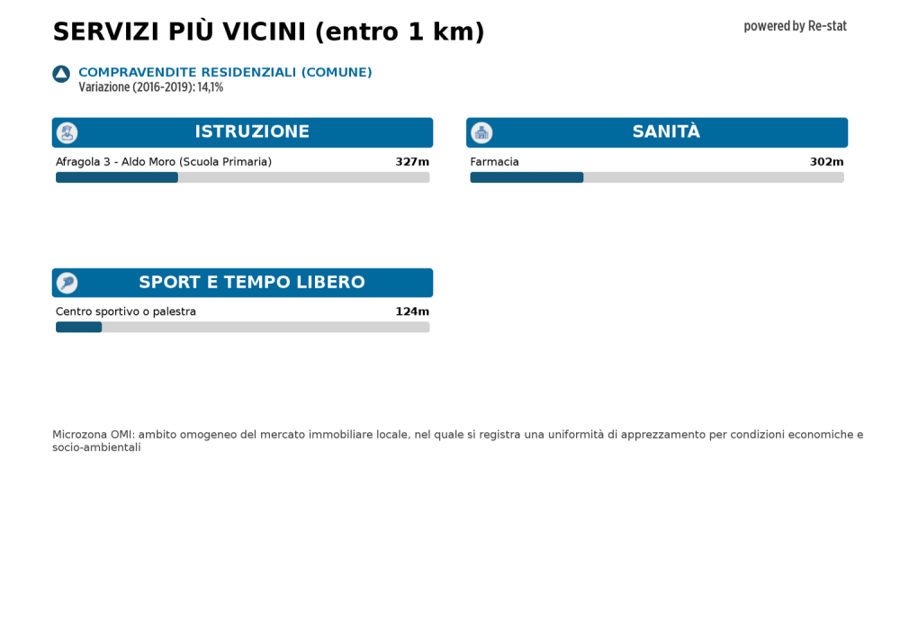 immagine annuncio 0 di 5