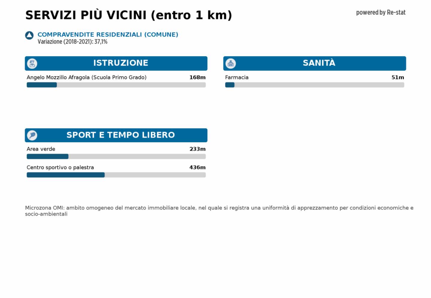 ufficio in affitto ad Afragola