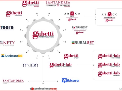 locale commerciale in affitto a Nola in zona Boscofangone