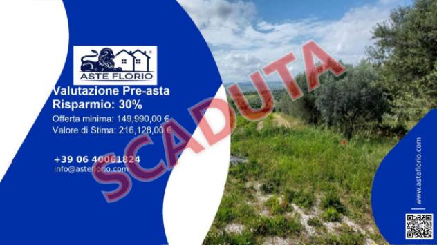 casa indipendente in vendita a Corropoli