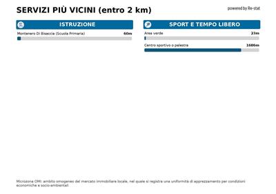 casa indipendente in vendita a Campobasso in zona Centro Città