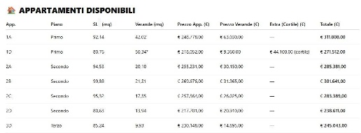 appartamento in vendita ad Altamura