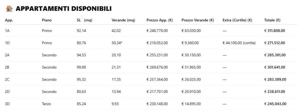 appartamento in vendita ad Altamura