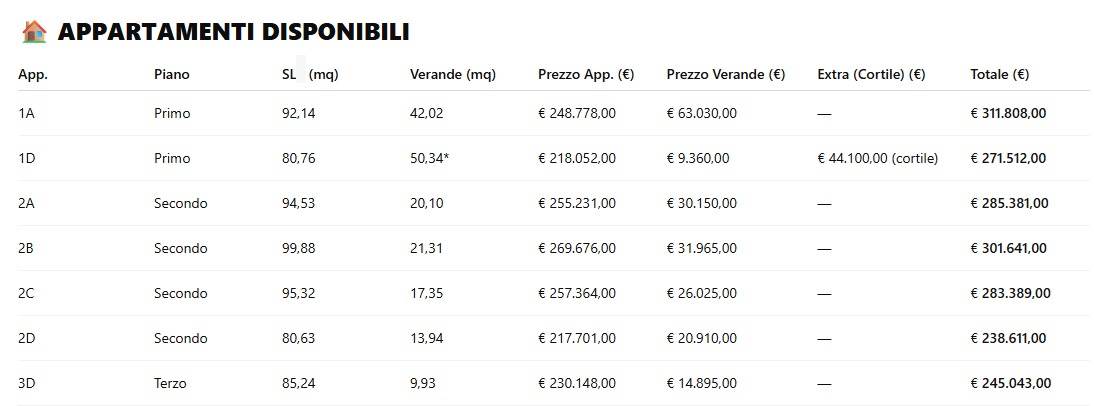 appartamento in vendita ad Altamura