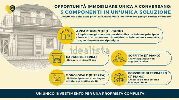 appartamento in vendita a Conversano