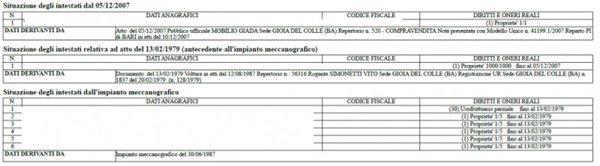 appartamento in vendita a Gioia del Colle