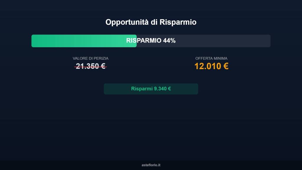 appartamento in vendita a Lizzanello