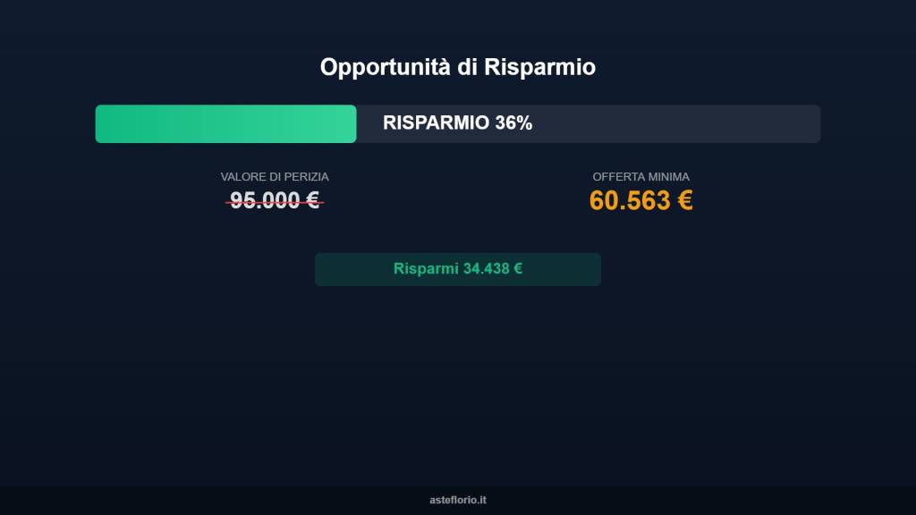 appartamento in vendita ad Ugento
