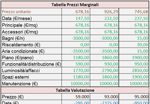 appartamento in vendita a Cosenza