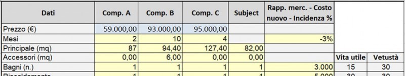 appartamento in vendita a Cosenza