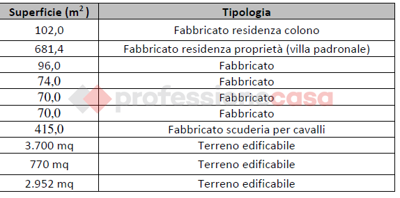 casa indipendente in vendita a Reggio di Calabria in zona Pellaro