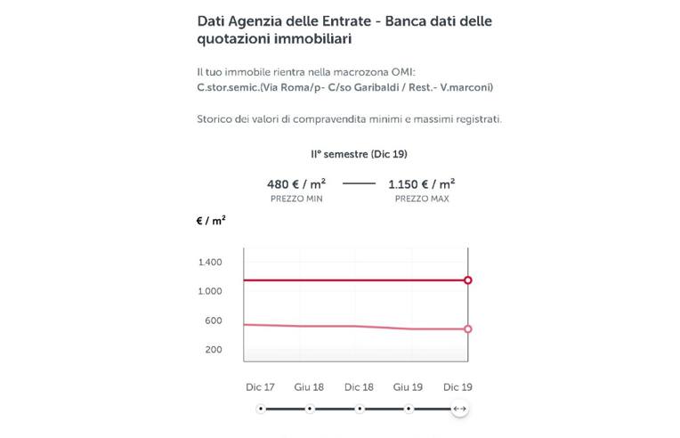 casa indipendente in vendita a Castellammare del Golfo