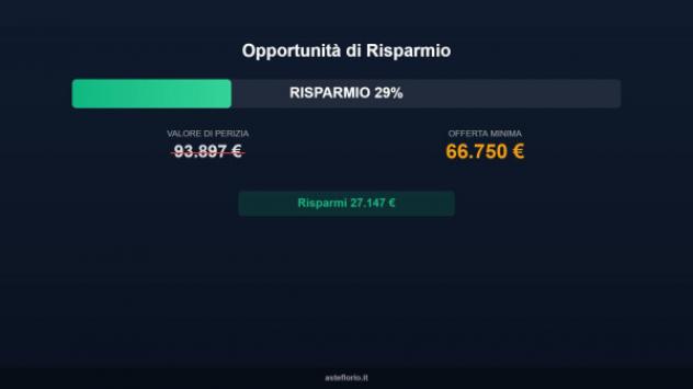 appartamento in vendita a Palermo in zona Roccella