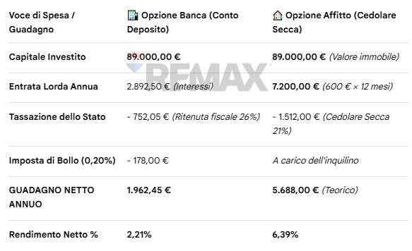 casa indipendente in vendita a Catania in zona Centro Storico