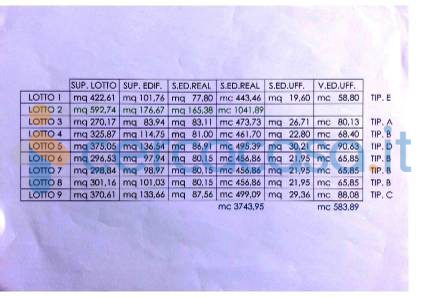 casa indipendente in vendita a Sassari in zona Li Punti