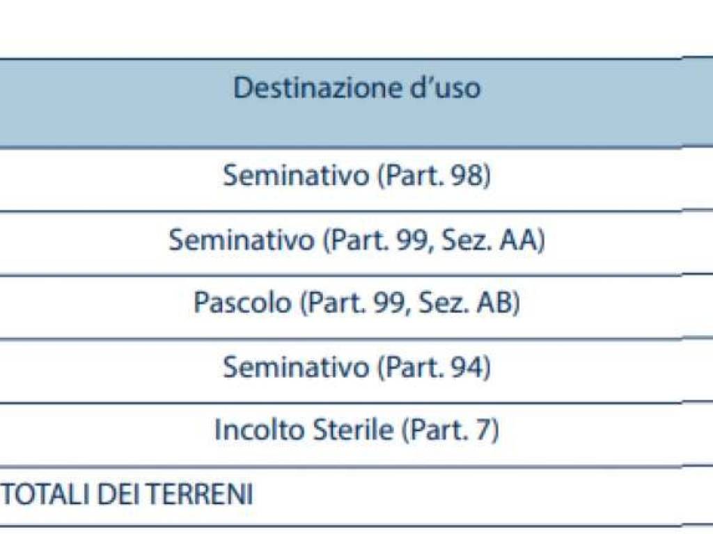 terreno agricolo in vendita a Torpè