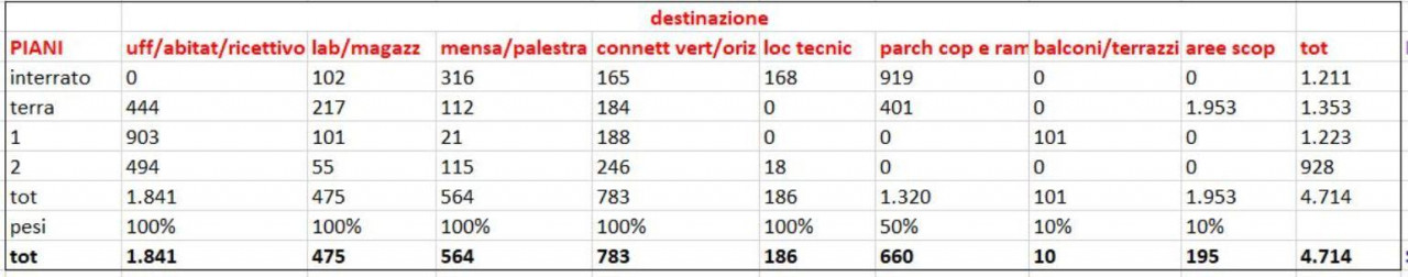 locale di sgombero in vendita a Codogno