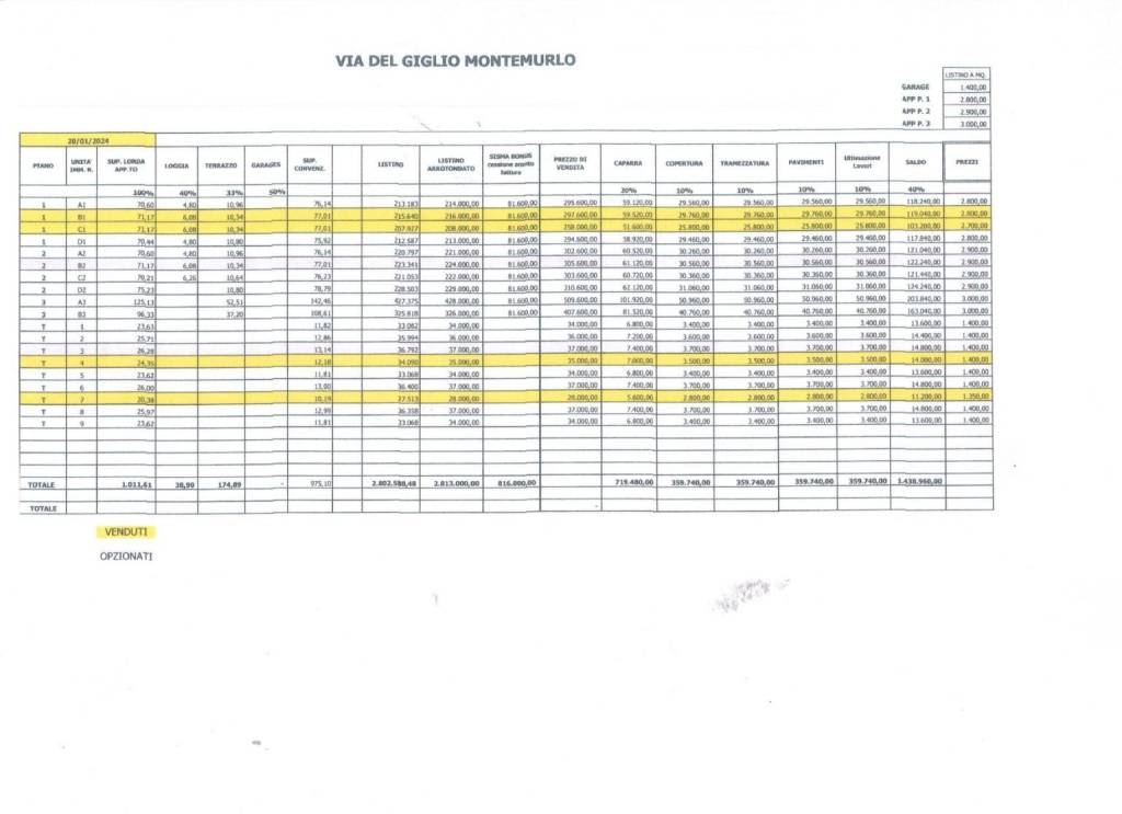 appartamento in vendita a Montemurlo