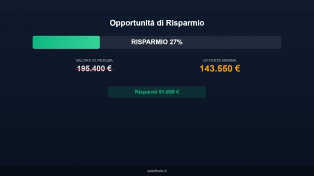 appartamento in vendita a Lissone