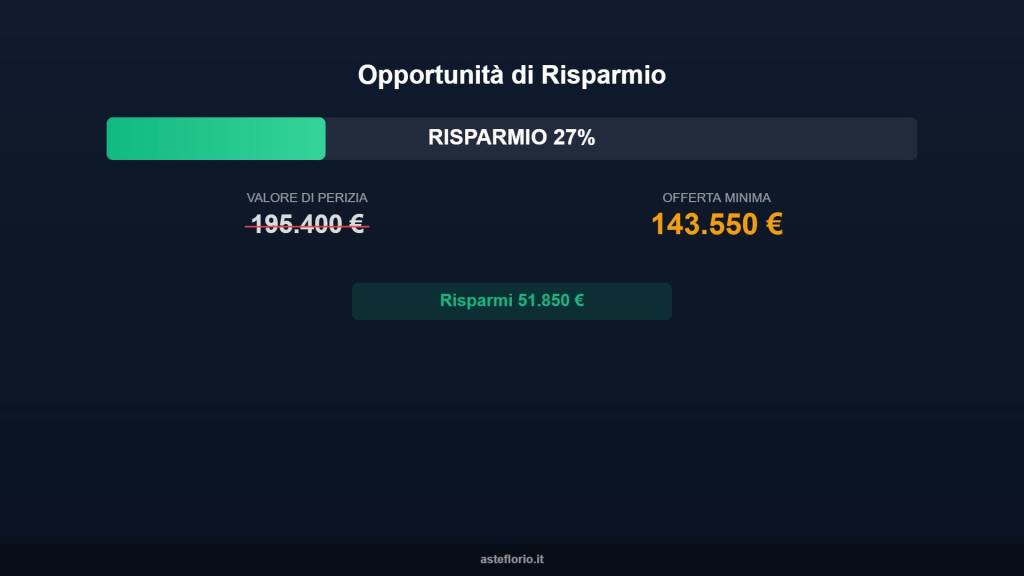 appartamento in vendita a Lissone