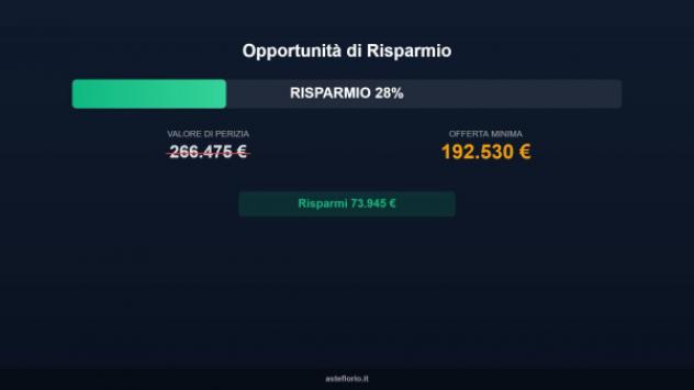 appartamento in vendita a Sulbiate