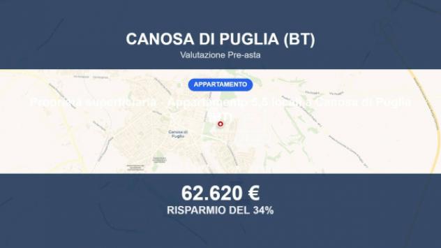 appartamento in vendita a Canosa di Puglia