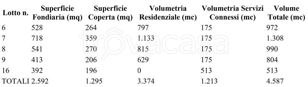 terreno edificabile in vendita a Sanluri