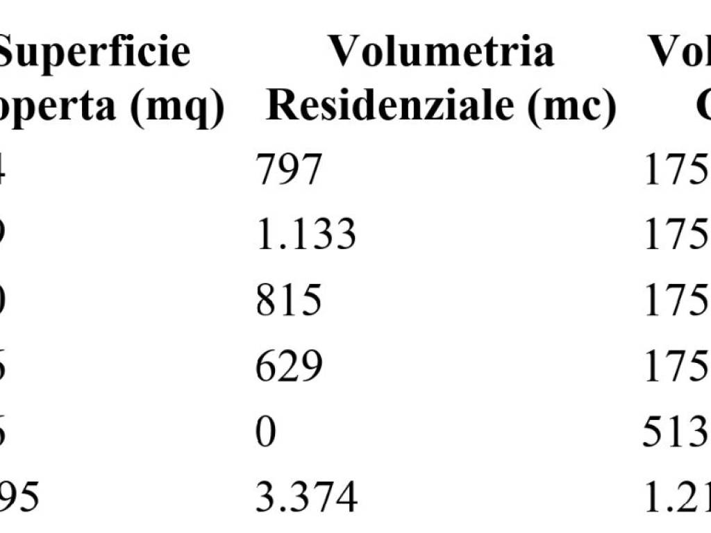 terreno agricolo in vendita a Sanluri in zona Sanluri Stato