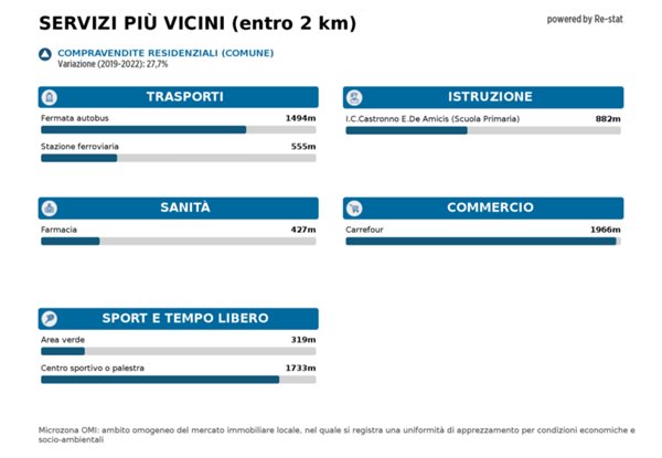appartamento in vendita a Castronno