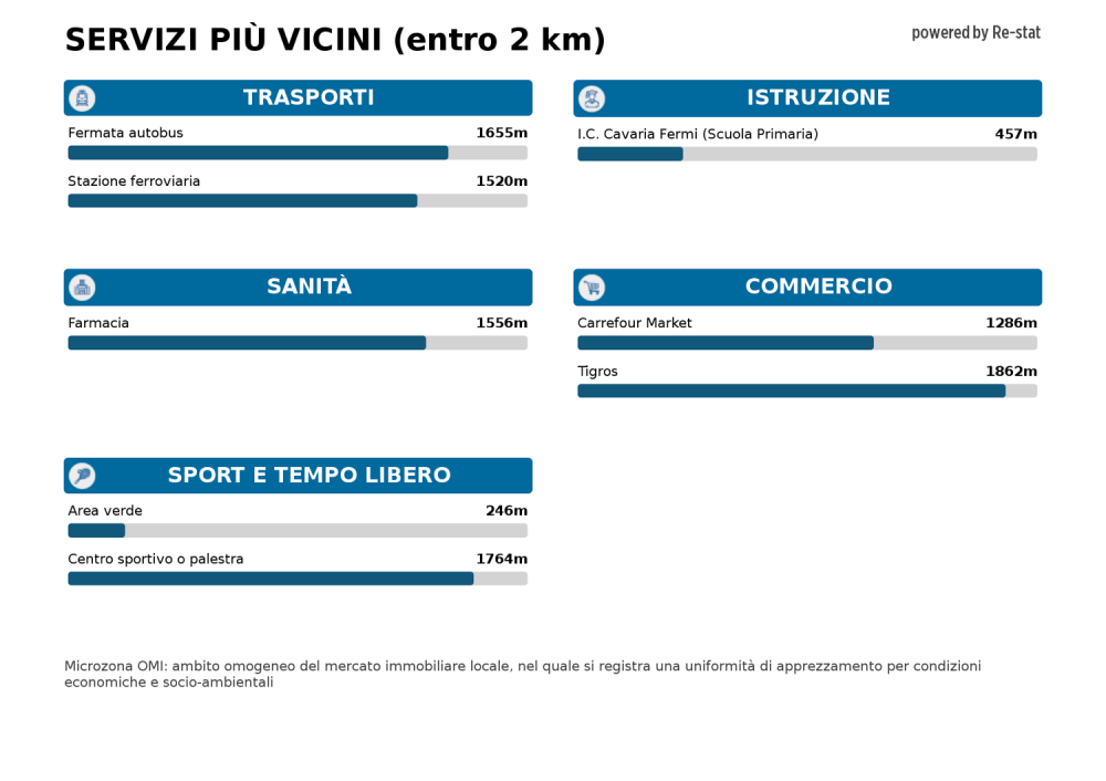 appartamento in vendita a Jerago con Orago