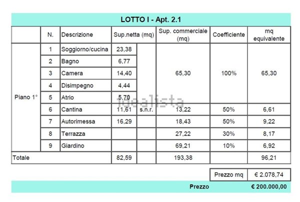 appartamento in vendita a Saltrio