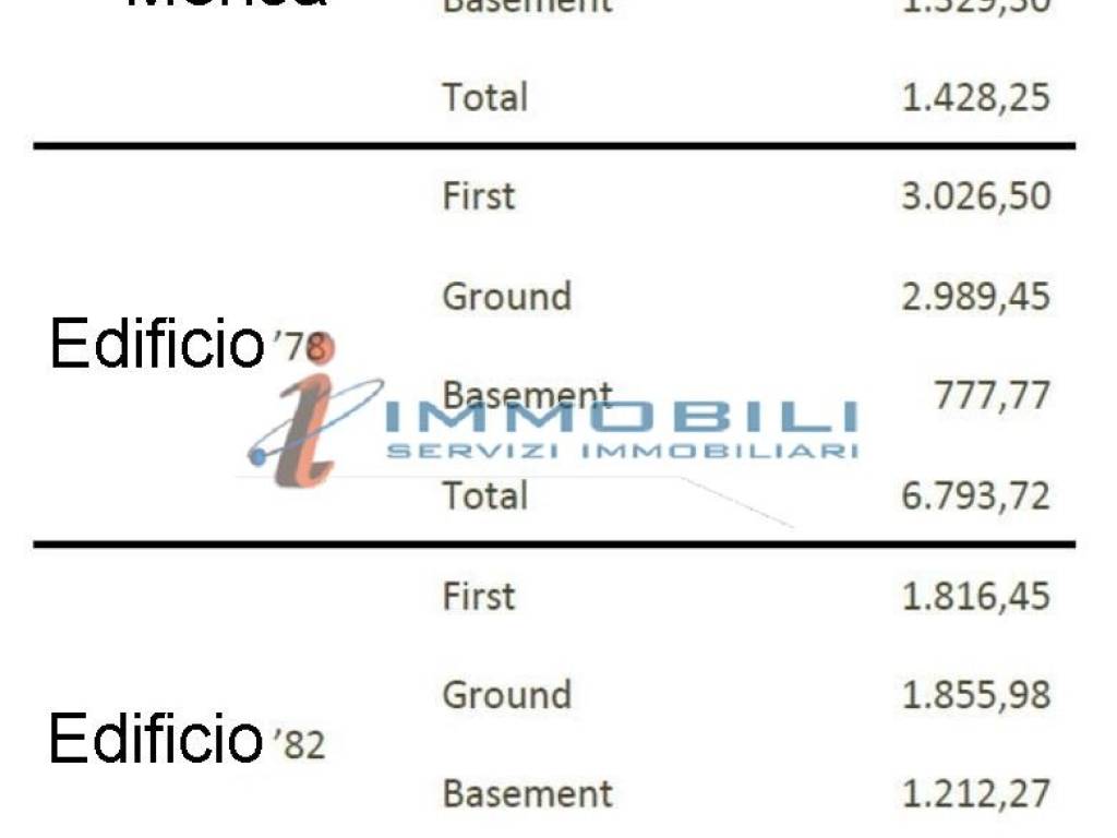intera palazzina in vendita a Cernusco sul Naviglio