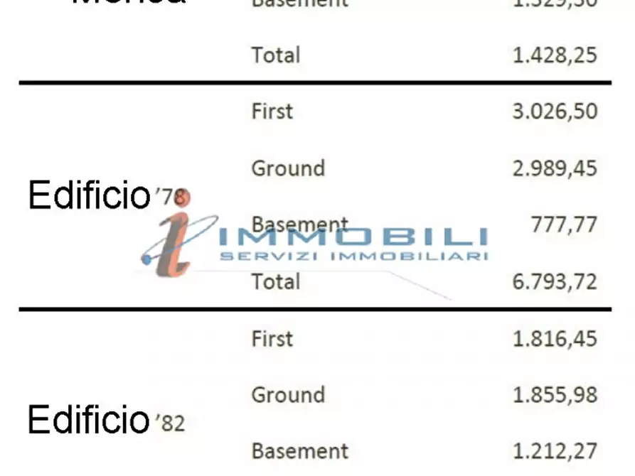 casa indipendente in vendita a Cernusco sul Naviglio in zona Ronco