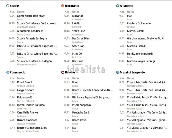 appartamento in vendita a Cinisello Balsamo