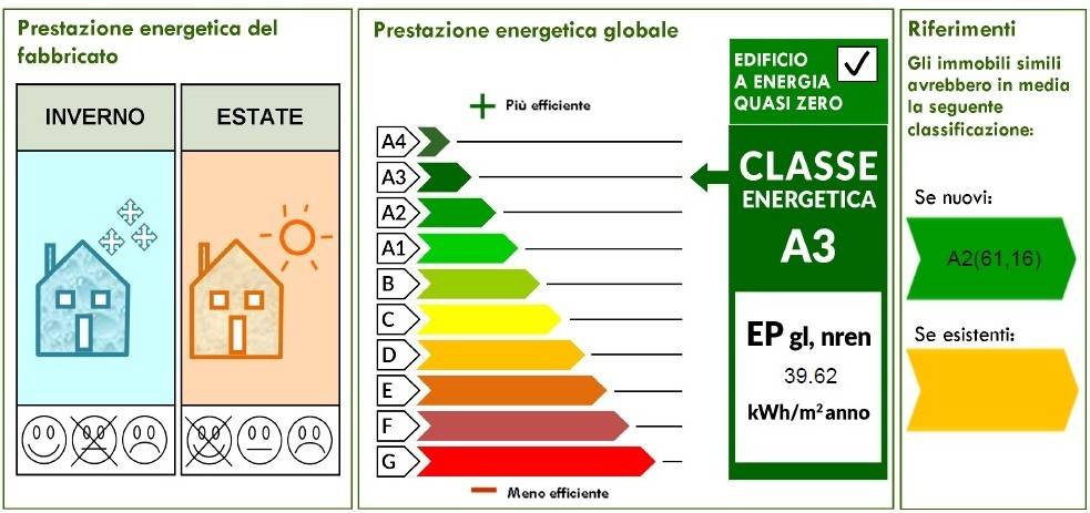 appartamento in vendita a Magenta
